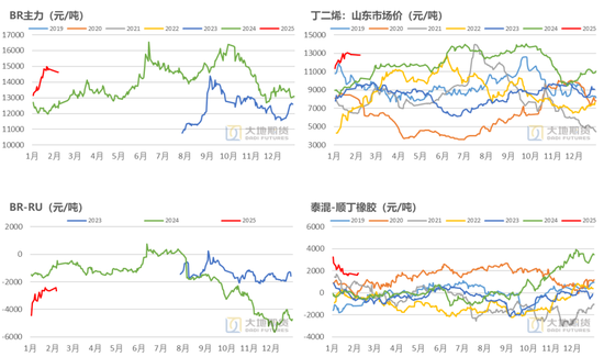 橡胶：关注累库持续性