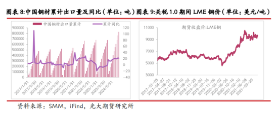 光期研究：中美互加关税对大宗商品影响几何？