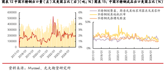 光期研究：中美互加关税对大宗商品影响几何？