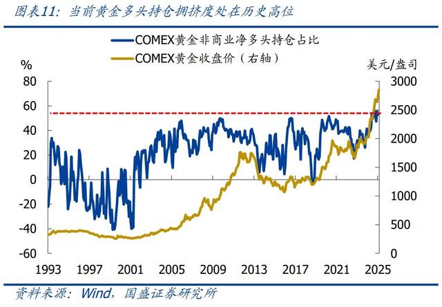 怎么看黄金再创新高？—兼评美国1月非农就业