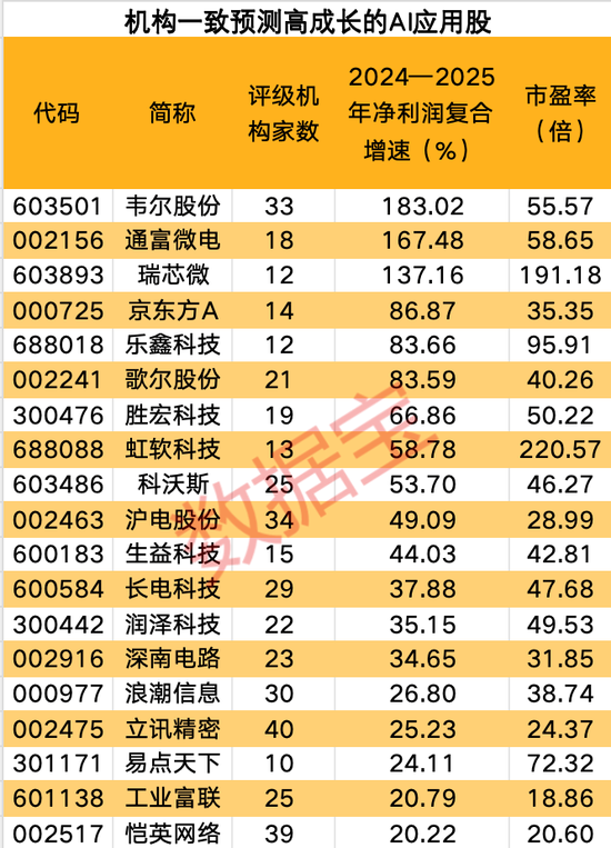 DeepSeek带飞AI，4只核心潜力股获机构重金抢筹，下一个风口已现？（附名单）