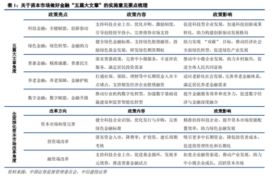 中信建投：中期震荡上行，留意结构交易过热