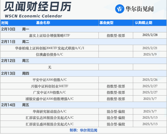 下周重磅日程：特朗普贸易战或升级、鲍威尔赴国会作证、中美关键经济数据