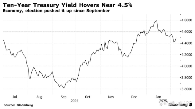 关税+通胀阴霾不散 美债收益率陷入“拉锯战”