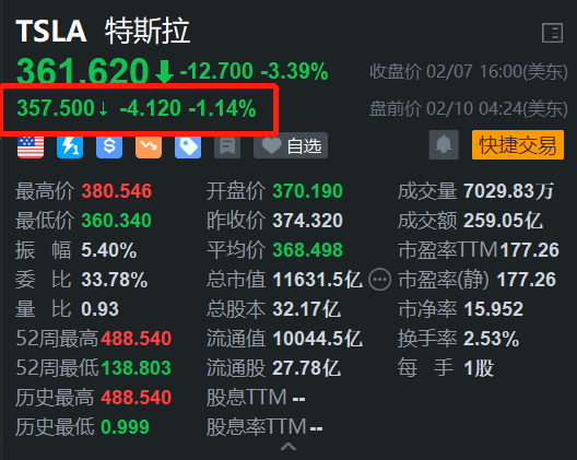 特斯拉盘前跌超1% 1月份在德国销量大跌