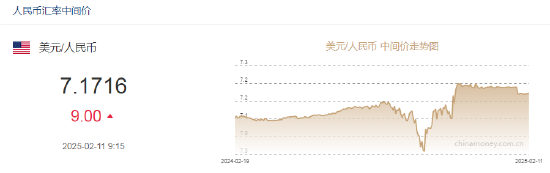 人民币兑美元中间价报7.1716，下调9点