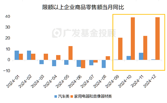 一文读懂2025年消费细分行业分析：是“宝藏”还是“风险”？