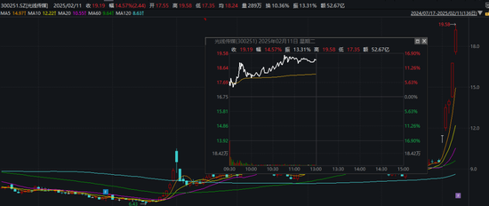 热搜！金价，狂刷纪录！金饰价格突破890元/克，概念股大涨