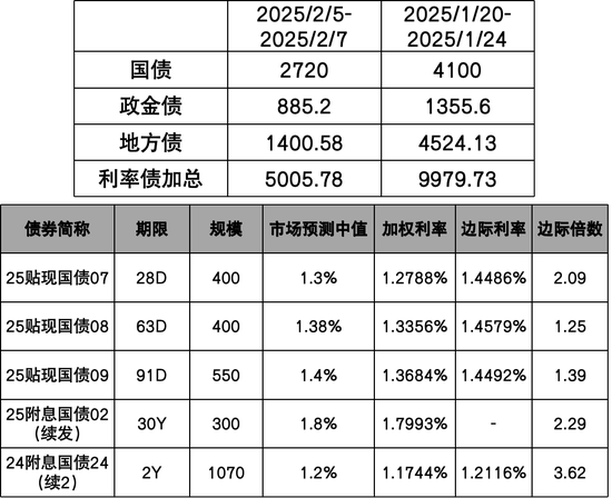 债券：多空力量均衡，债市维持震荡