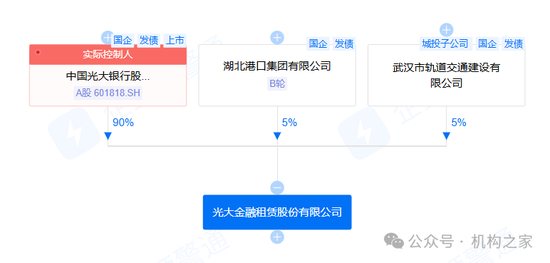 董事长空缺两年终补齐！曲亮临退上任能否助光大金租再攀新高？