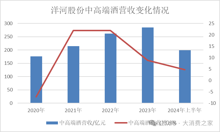 洋河营销成果显著！张联东打造五大百亿品牌，梦之蓝M6+成关键突破