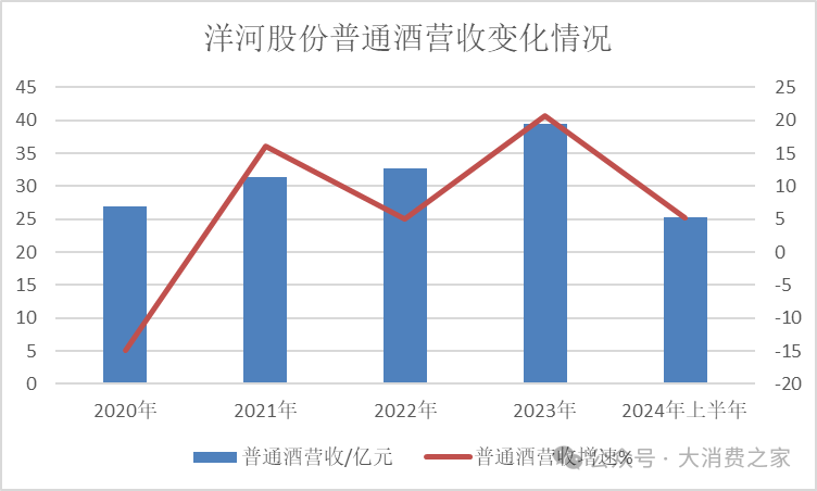 洋河营销成果显著！张联东打造五大百亿品牌，梦之蓝M6+成关键突破