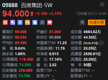 冲高回落！港股恒指收跌0.2% 科指跌0.87%