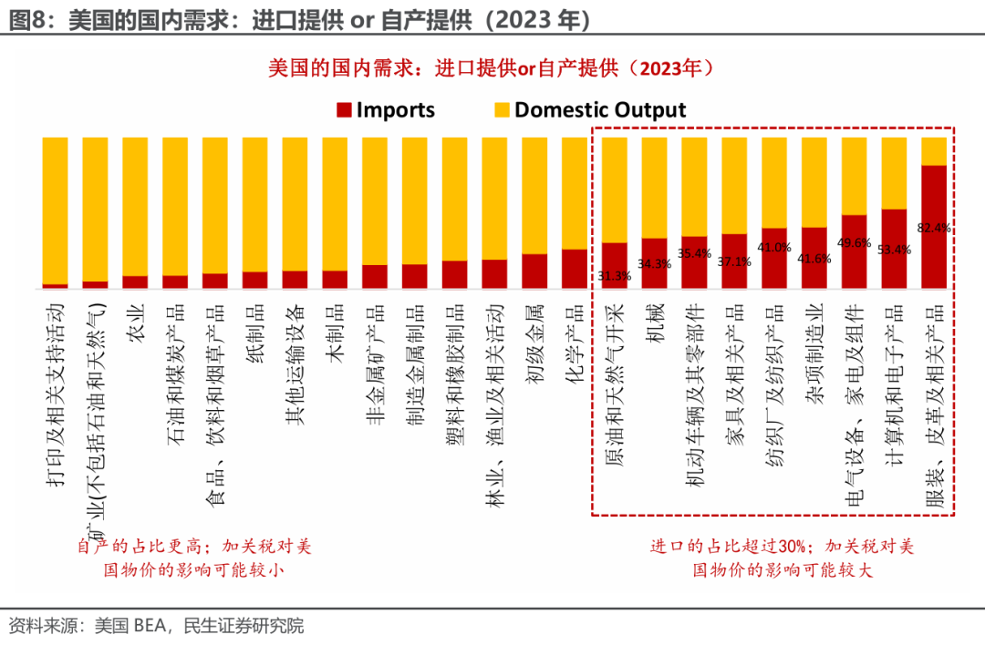 民生宏观|通胀预警：特朗普关税牌还如何打？