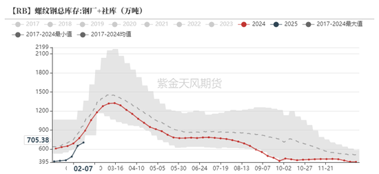 铁矿：意外的强势