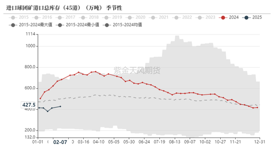 铁矿：意外的强势