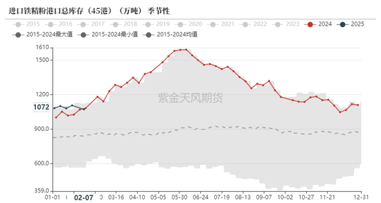 铁矿：意外的强势