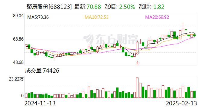 聚辰股份：公司目前没有生产HBM产品