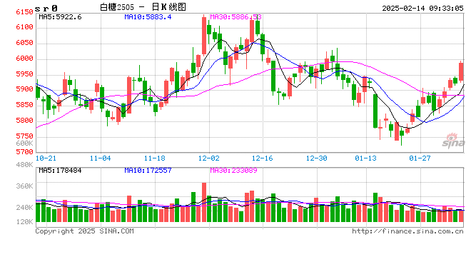 光大期货：2月14日软商品日报