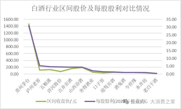 洋河股份高股息率领跑白酒行业！此前承诺70亿分红彰显股东回报诚意