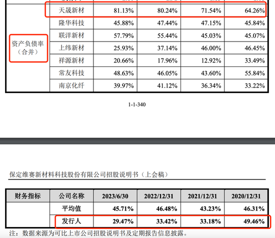 “专利战”搅黄了IPO，天晟新材被索赔八千万！