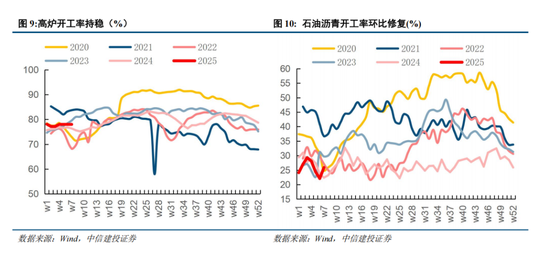 中信建投：中期市场仍将维持震荡上行趋势不变 本轮科技行情演绎预计仍有空间