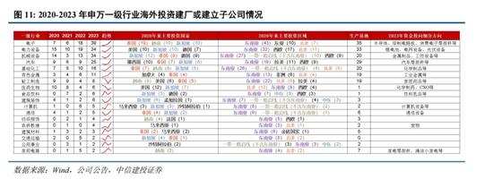 中信建投：中期市场仍将维持震荡上行趋势不变 本轮科技行情演绎预计仍有空间