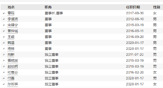 中银基金高管变更：新任陈卫星为督察长