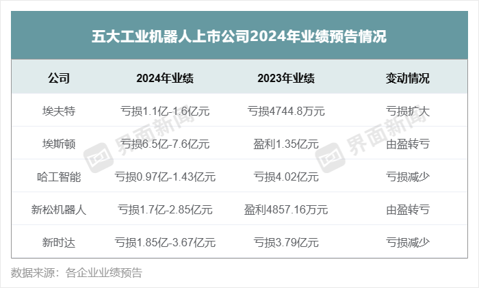 步美的之后，海尔集团也要收购一家机器人公司