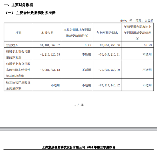 索辰科技拟筹划重大资产重组，实现在工业软件领域强链补链