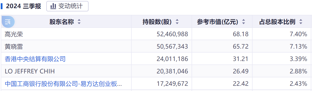 800亿光模块巨头，董事长被罚2200万元！昨日大涨13%