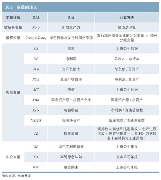 绿色债券驱动企业新质生产力提升的路径研究