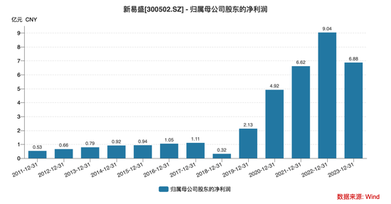 借道信托减持，877亿“妖股”老板被罚3千万！