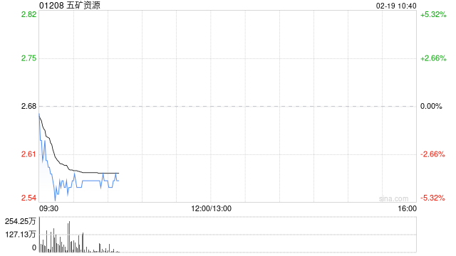 五矿资源公布将于2月19日上午起复牌