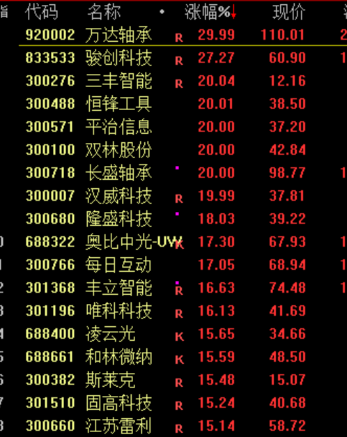 今天，A股三大指数上涨，发生了什么？