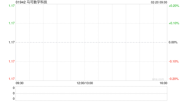 马可数字科技与华通证券合作成立合营企业 布局数字货币金融证券交易柜台