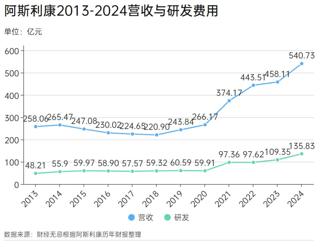 “风暴中心”的阿斯利康会被按下暂停键吗？