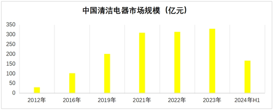 下场放贷，追觅科技葫芦里卖的什么药？