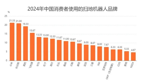 下场放贷，追觅科技葫芦里卖的什么药？