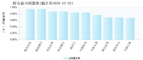 741.47%！华夏智胜先锋A去年换手率高居榜首，四季度重仓航天信息、建设银行