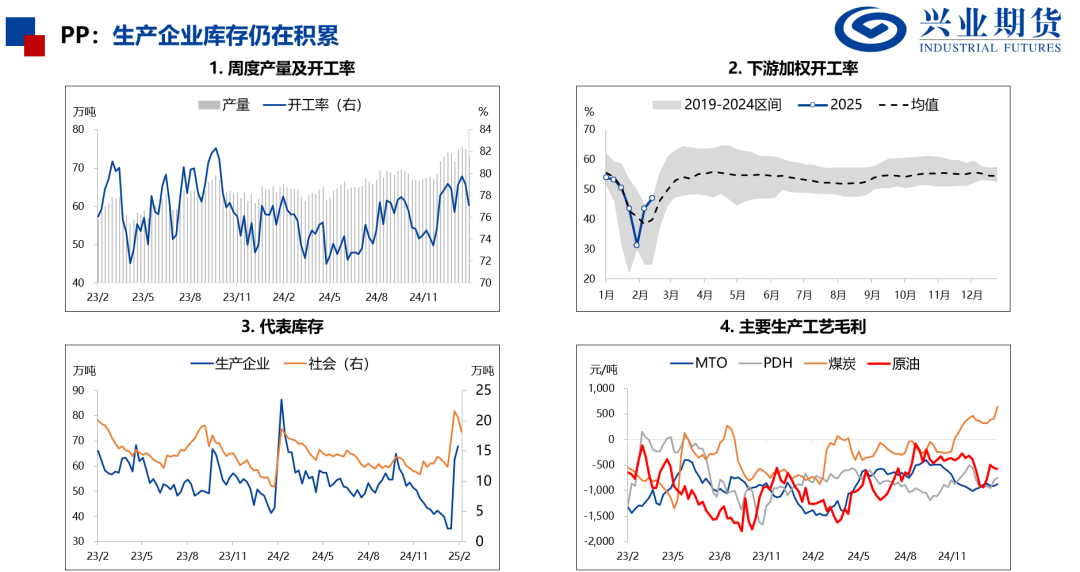 【兴期研究：品种聚焦】产量下降需求回升，关注做多机会