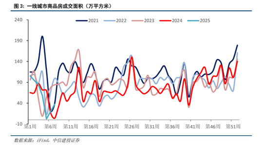 中信建投策略：春季攻势未完