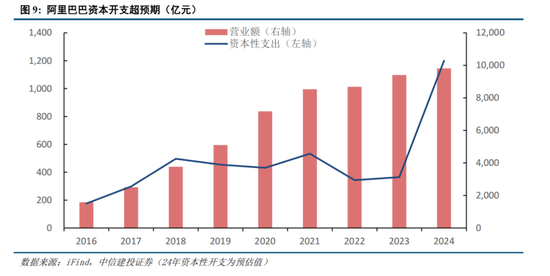 中信建投策略：春季攻势未完