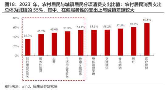 民生策略:期待“三月转换”