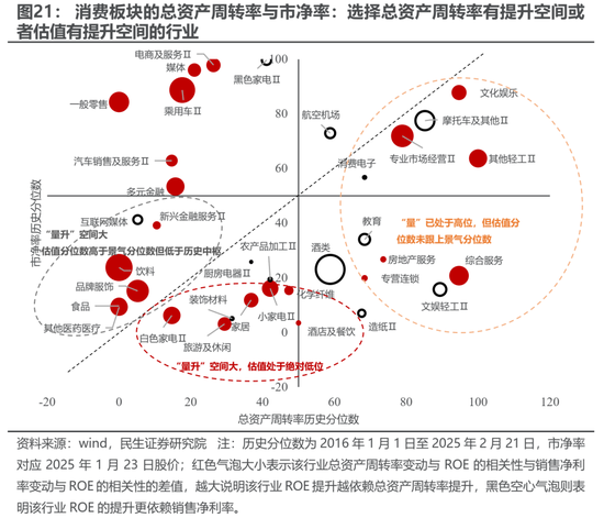 民生策略:期待“三月转换”