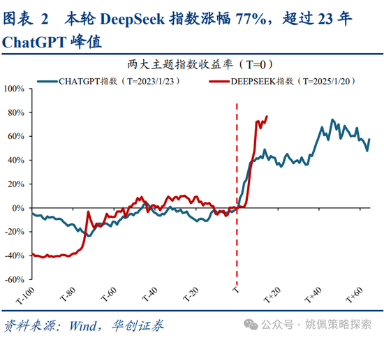 华创策略姚佩：牛市上半场：13、15、19年启示录