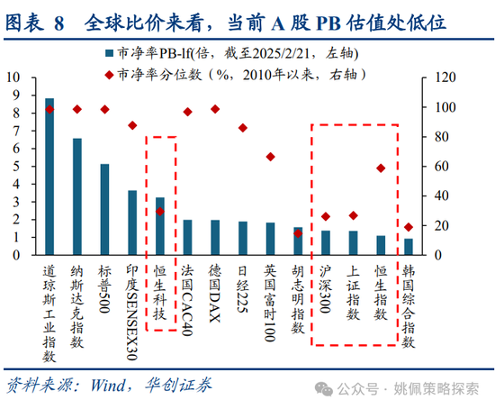 华创策略姚佩：牛市上半场：13、15、19年启示录