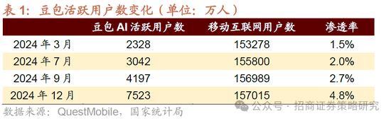 招商策略：并非2015，AI＋行情演绎到哪个阶段了？