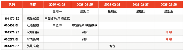 IPO周报｜本周两只新股申购，宁德、苹果、华为“共同好友”上线