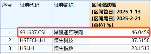 阿里豪掷3800亿，剑指云+AI！“科网牛”空中加油，港股互联网ETF（513770）涨势放缓，机构坚定看多